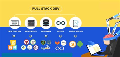 Full-Stack Developer: