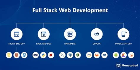 Full-Stack Development: