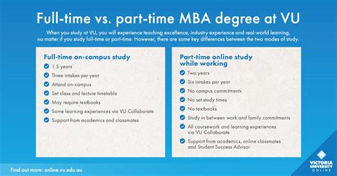 Full-Time Student, Full-Time Employee: A 24/7 Balancing Act