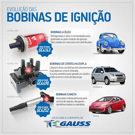 Função das Bobinas de Ignição