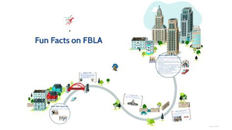 Fun Facts About the Organization FBLA: A Journey Through History and Achievements