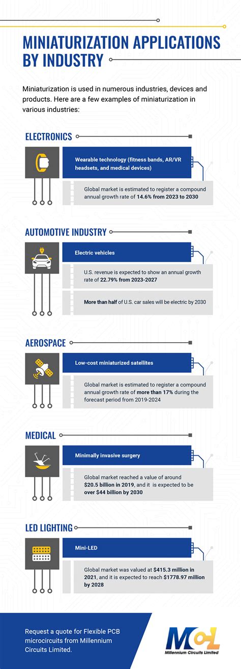 Fun-Sized Engineers: Empowering the Miniaturization Revolution