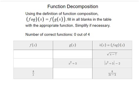 Function Decomposition Calculator: An Indispensable Tool for Simplifying Complex Functions