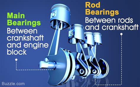 Function of Rods and Bearings