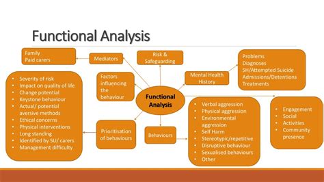 Functional Analysis Doc