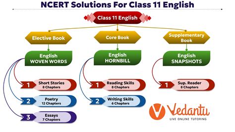 Functional English Class 11 Solutions Doc