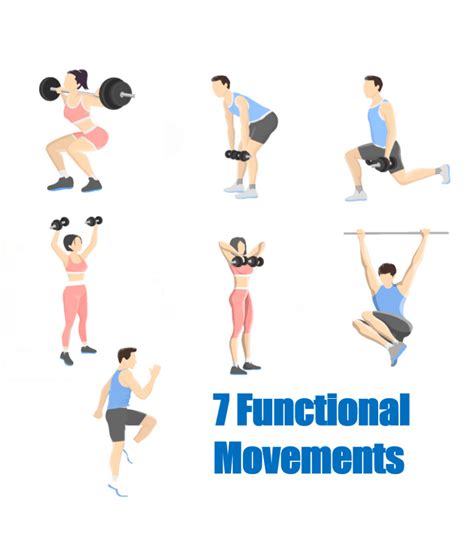 Functional Movements: