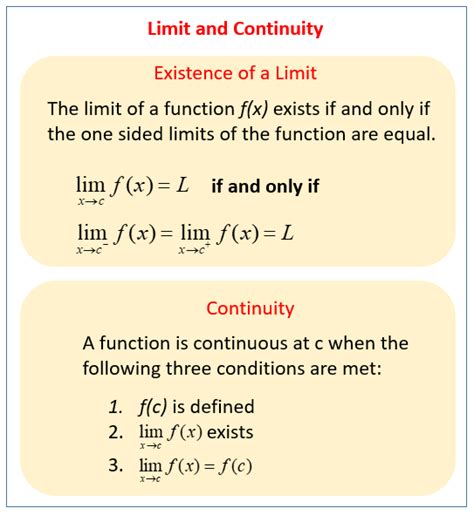 Functions and Limits: