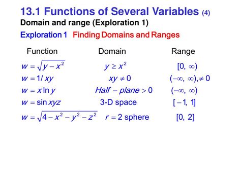 Functions of Several Variables: