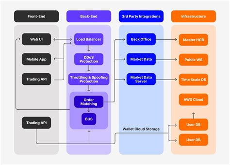 Functions of a Matching Engine