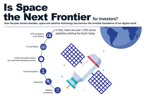 Fund 2: The Next Frontier in Investment Opportunities for the Digital Age