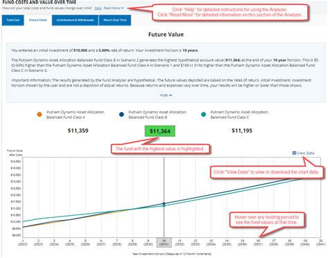 Fund Analyzer Finra: Evaluating Mutual Funds with Confidence