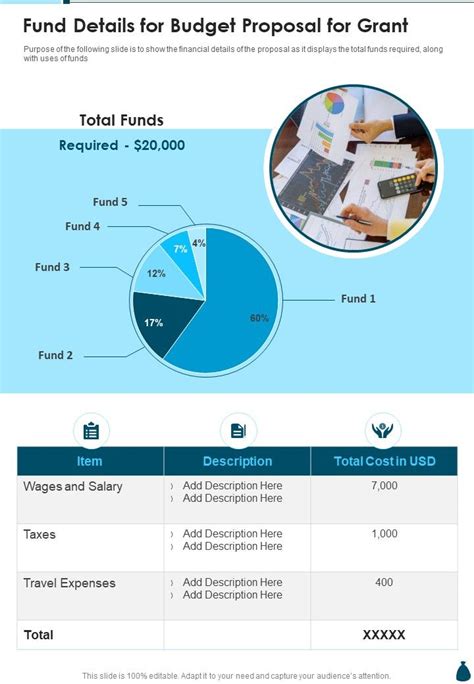 Fund Details