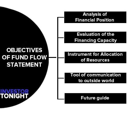 Fund Objectives: