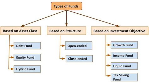 Fund Overview: