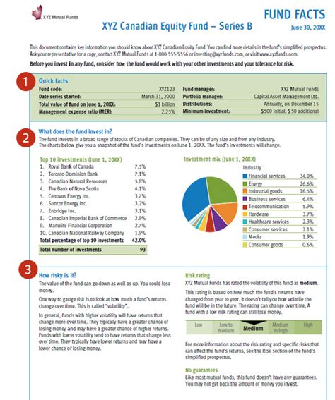 Fund Prospectus Template