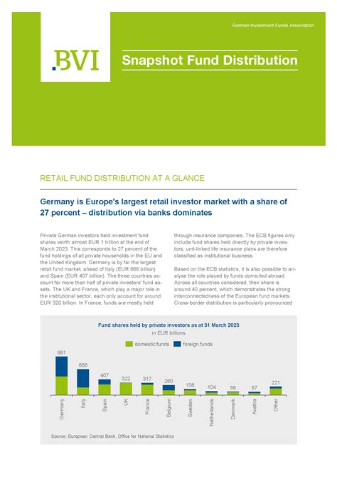 Fund Snapshot