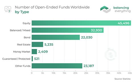 Fund Statistics: