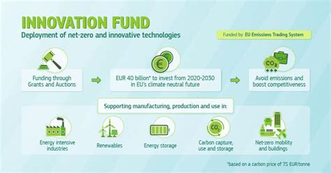 Fund new initiatives and programs: