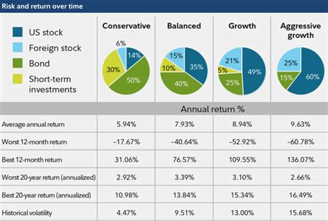 Fund of Funds List: The Ultimate Guide to Diversification and Risk Management