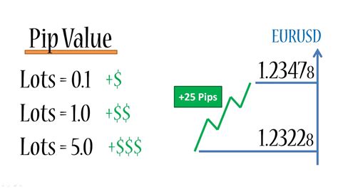 FundPips: The 2023 Guide to Growing Your Trading Profits