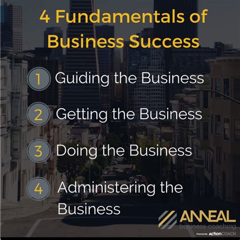 Funda Business: Fundamentals of Creating a Successful Business