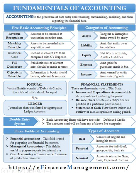 Fundamental Accounting Principles Reader