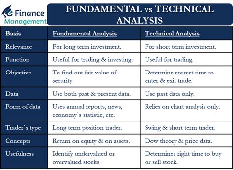 Fundamental Analysis vs. Technical Analysis: The Battle of 4,000 Years