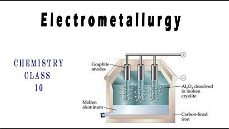 Fundamental Aspects of Electrometallurgy Kindle Editon