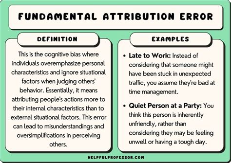 Fundamental Attribution Error: Definition and Implications in AP Psychology