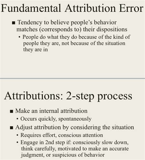 Fundamental Attribution Error in AP Psychology