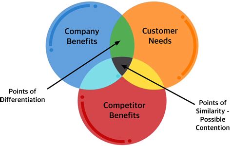 Fundamental Co.'s Customers