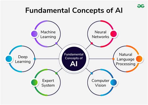 Fundamental Concepts and Functionality