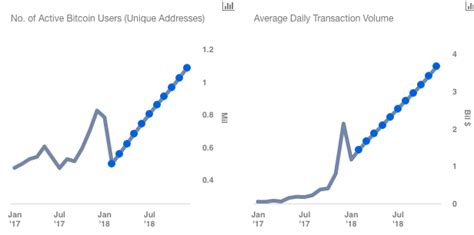 Fundamental Drivers of Bitcoin's Value