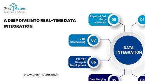 Fundamental Edge: Empowering Businesses with Real-Time Intelligence