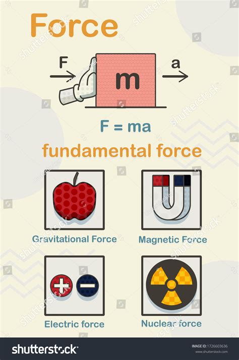 Fundamental Force PDF