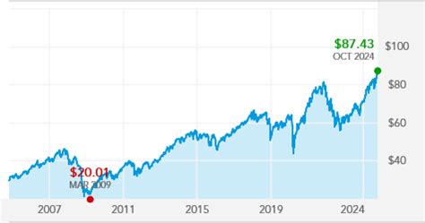 Fundamental Investors: American Funds That Matter