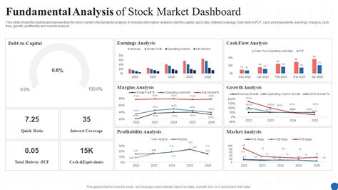 Fundamental Investors: Navigating Stock Prices with Value Analysis