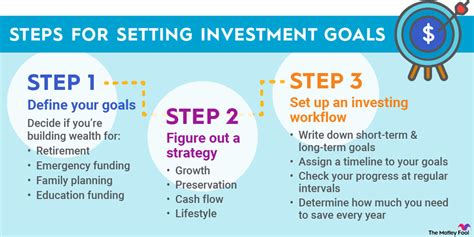 Fundamental Investors Fund: A Guide to Long-Term Investing Success