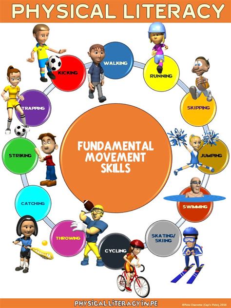 Fundamental Skills Development: