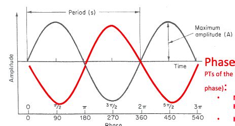 Fundamentals Of Audio Midterm Answers Reader