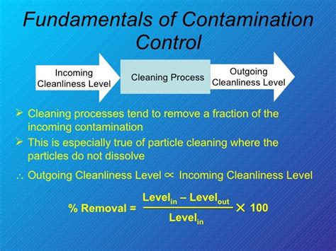 Fundamentals of Contamination Control PDF