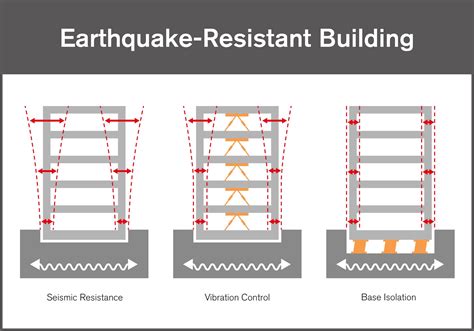 Fundamentals of Earthquake Resistant Construction Kindle Editon