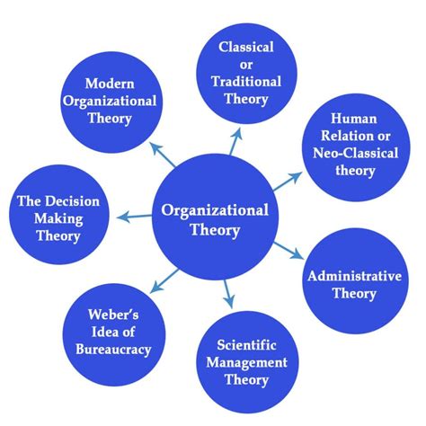 Fundamentals of Organizational Theory and Behaviour PDF