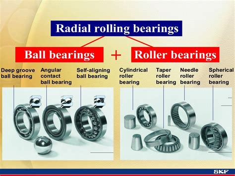 Fundamentals of Piolet Bearing