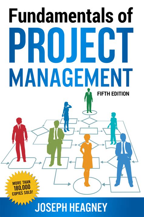 Fundamentals of Project Management PDF
