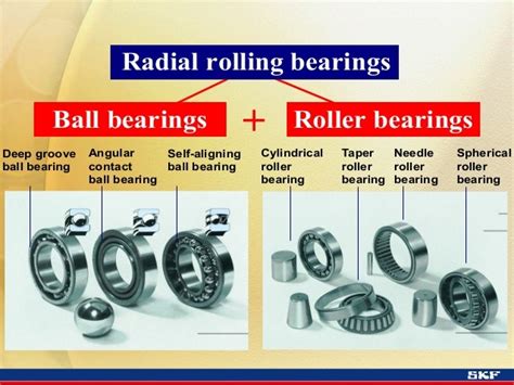 Fundamentals of Radial Bearings