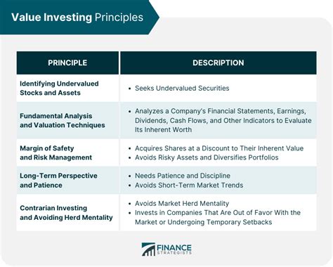 Fundamentals of Value Investing: