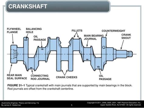 Fundamentals of a Crankshaft Thrust Bearing