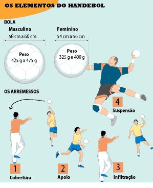 Fundamentos do Handebol: Domine a Arte do Passe